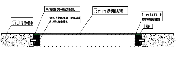 雙層窗節點示意圖